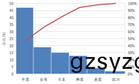 受供(gong)给(gei)侧(ce)改革(ge)调(diao)整 LED产业(ye)前途光(guang)明(ming)